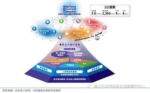 智芯研報(bào) GAN產(chǎn)業(yè)鏈海外企業(yè)占主導(dǎo)，國(guó)內(nèi)企業(yè)逐步涉足，附全球七大版塊及代表廠(chǎng)商一覽與入境旅游業(yè)務(wù)關(guān)聯(lián)分析