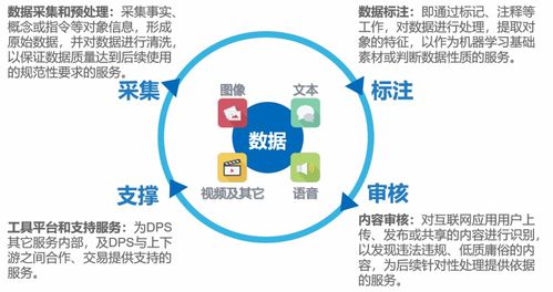 人工智能應用背后的小巨人 引領AI數據服務的云測數據