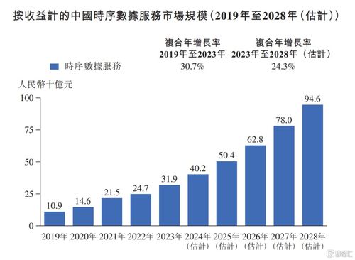 車來了母公司元光科技沖刺IPO 智能時序數據第一股成色幾何？