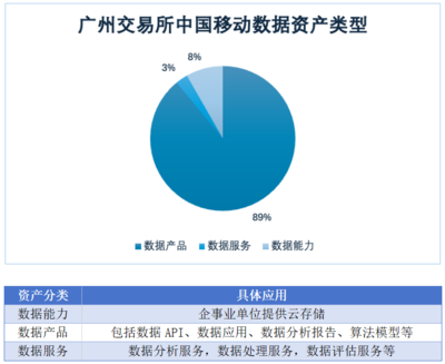數字化轉型引領中國移動業務增長，無形資產與數據服務彰顯新動能