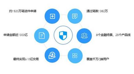 魔方百乘全新升級 對外輸出一站式金融科技解決方案，引領數據交易服務新篇章